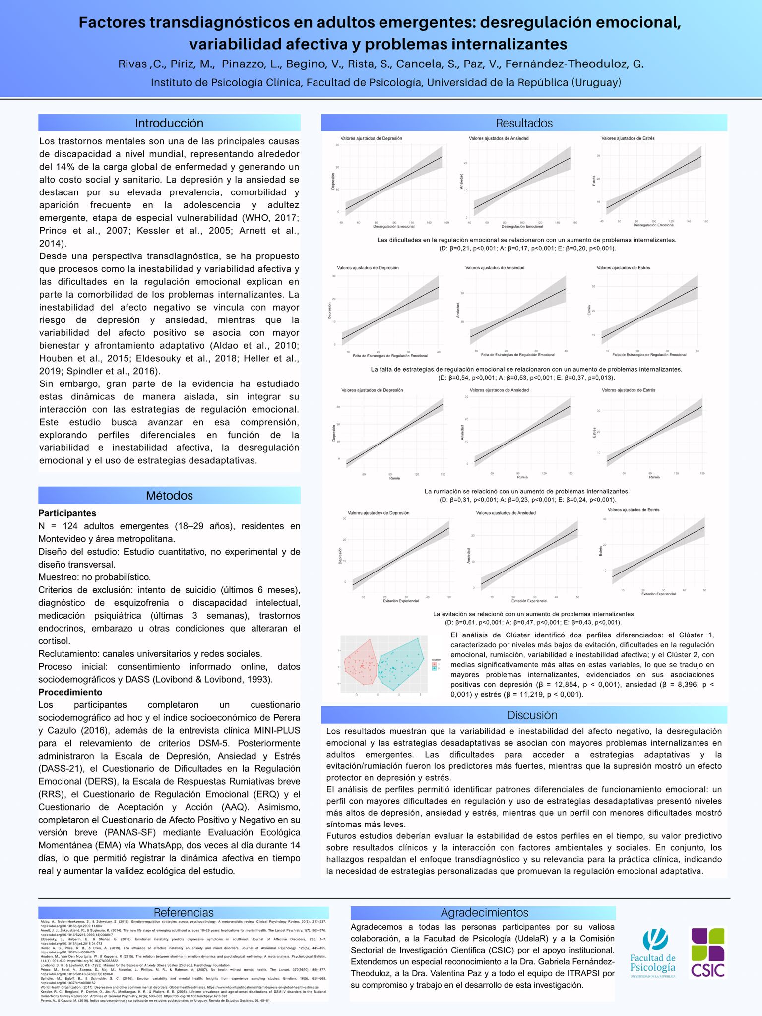 Póster presentado en Córdoba en 2025